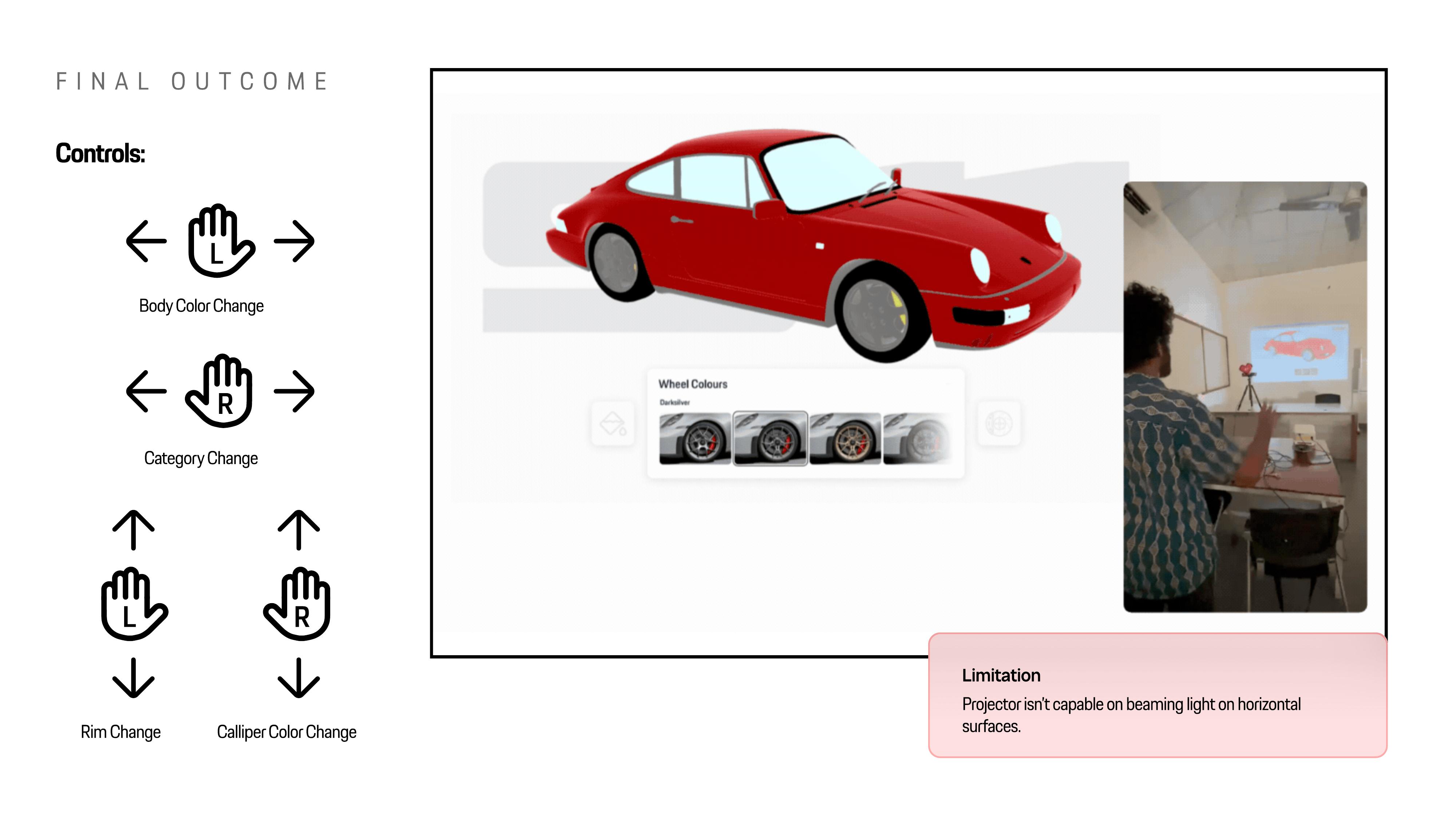 Final outcome — gesture controls and live projection on physical model