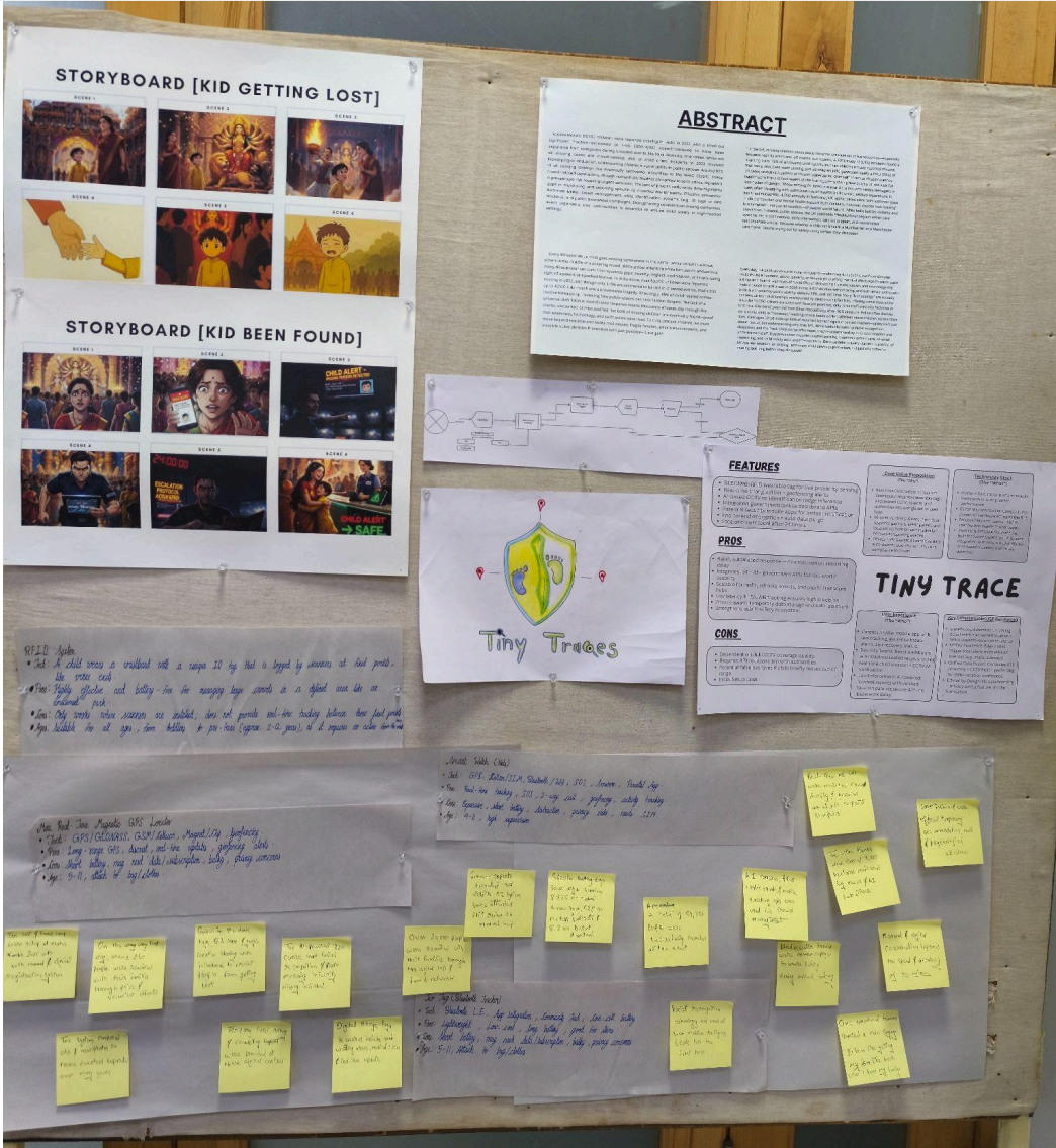 Research board