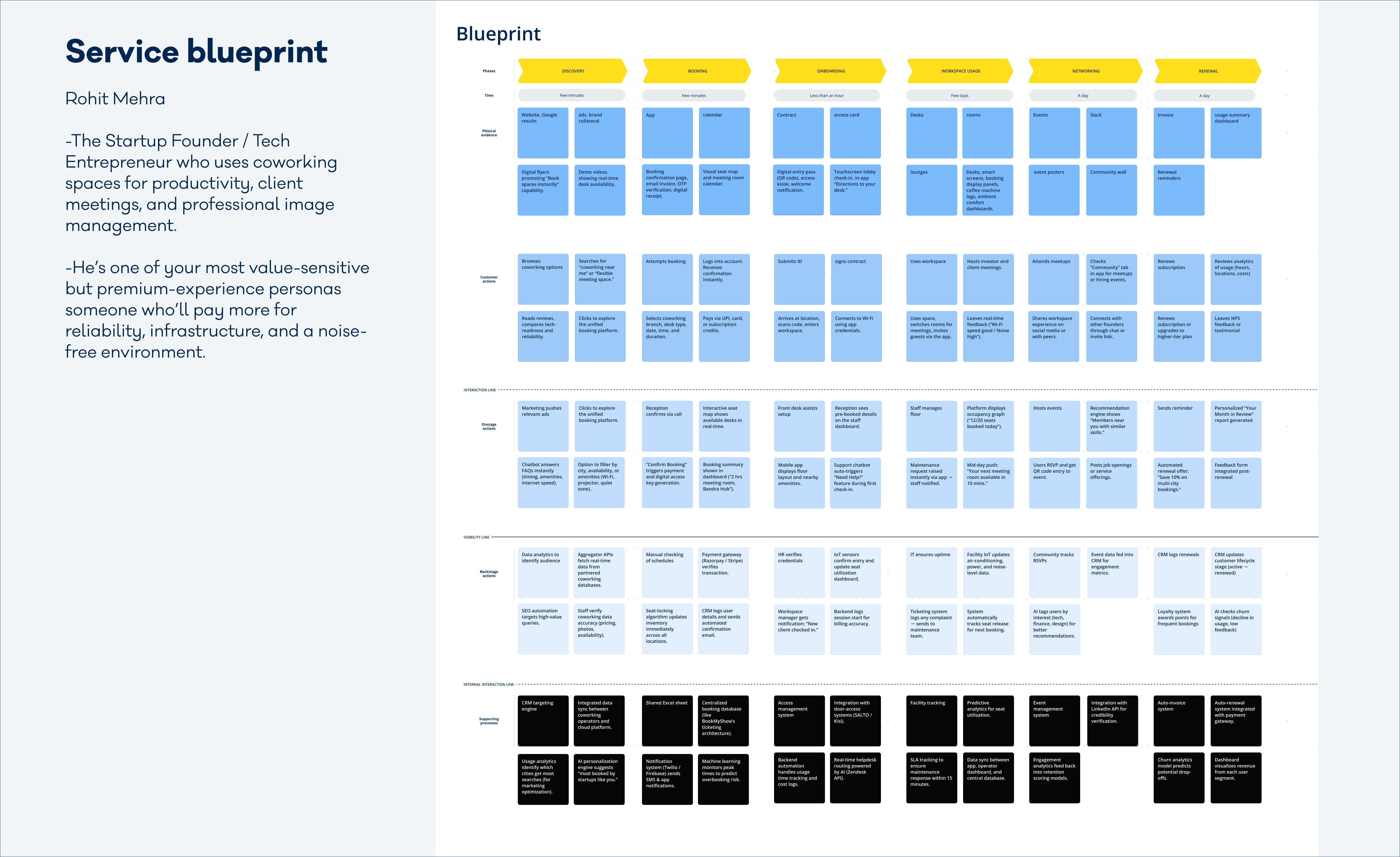 Blueprint